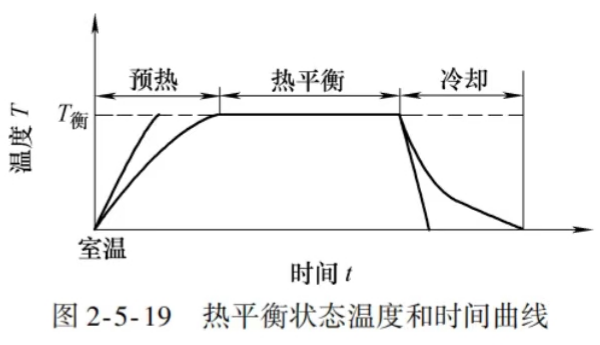 熱平衡狀態(tài)曲線(xiàn)圖片